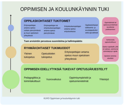 tuki