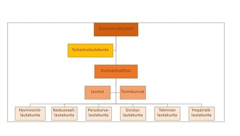 organisaatiokaavio