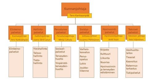 palveluorganisaatiokuva